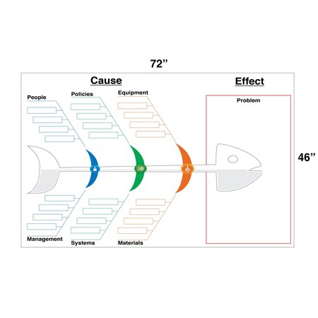 5S Supplies Problem Solving - Fishbone Cause & Effect Board V3 Aluminum Dry Erase 72in x 46in PROBFISHBONE-V3-ALUM-72x46